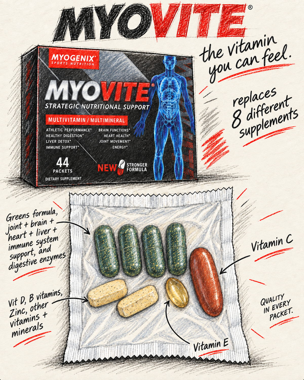MYOVITE