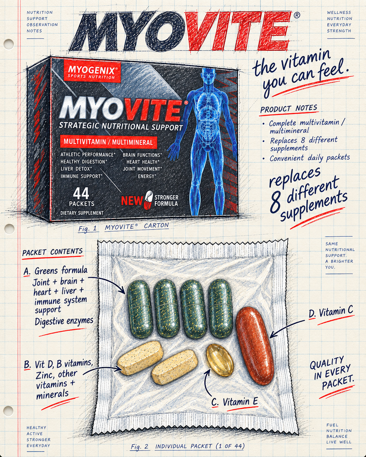 MYOVITE